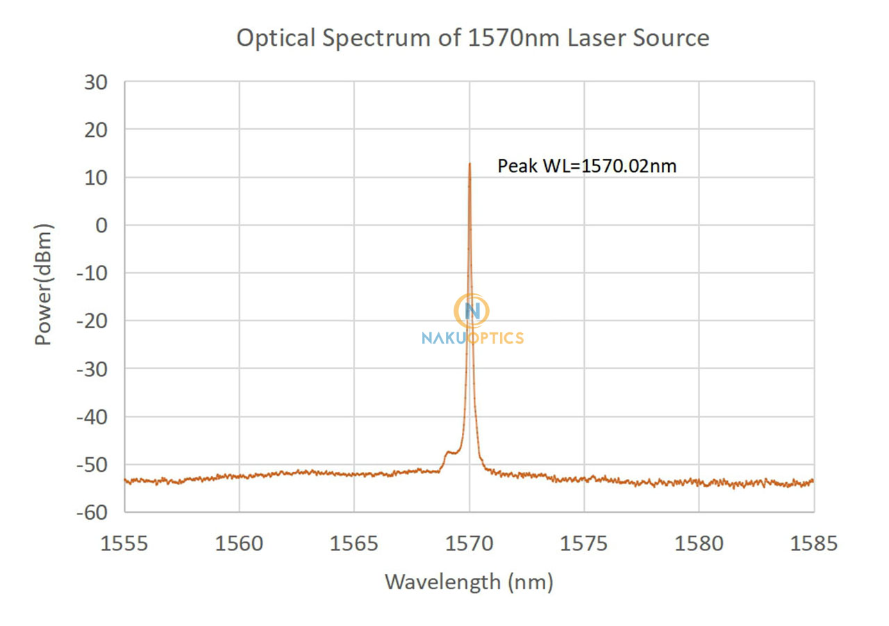 1570nm DFB laser></a></p>
<p><img decoding=